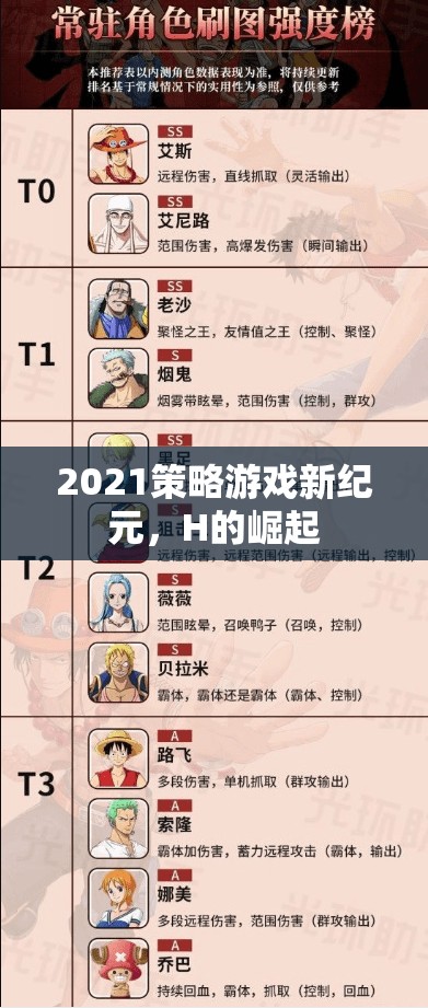 H的崛起，2021策略游戲新紀元