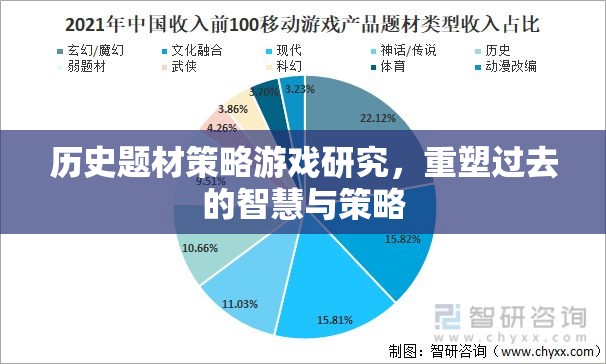 歷史題材策略游戲研究，重塑過去的智慧與策略