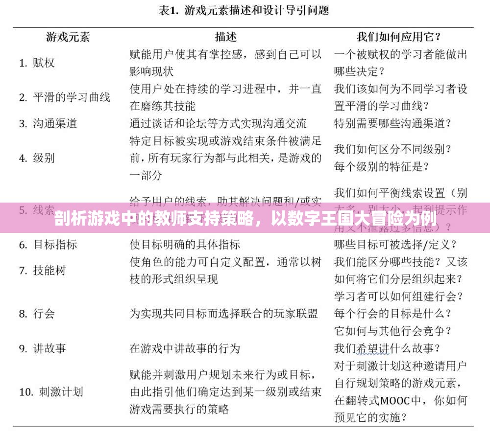 數(shù)字王國大冒險，剖析游戲中的教師支持策略  第3張