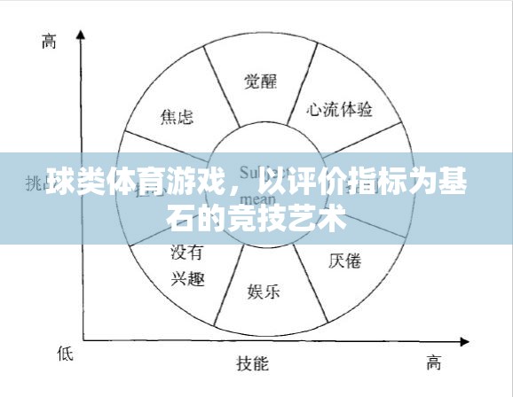 以評(píng)價(jià)指標(biāo)為基石，球類體育游戲的競(jìng)技藝術(shù)