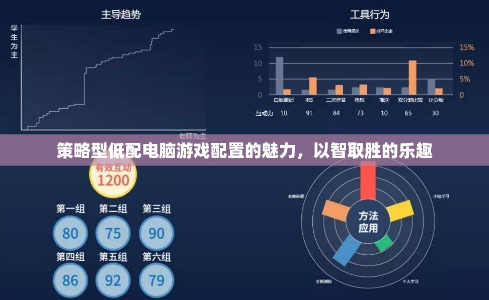 策略型低配電腦游戲，以智取勝的魅力