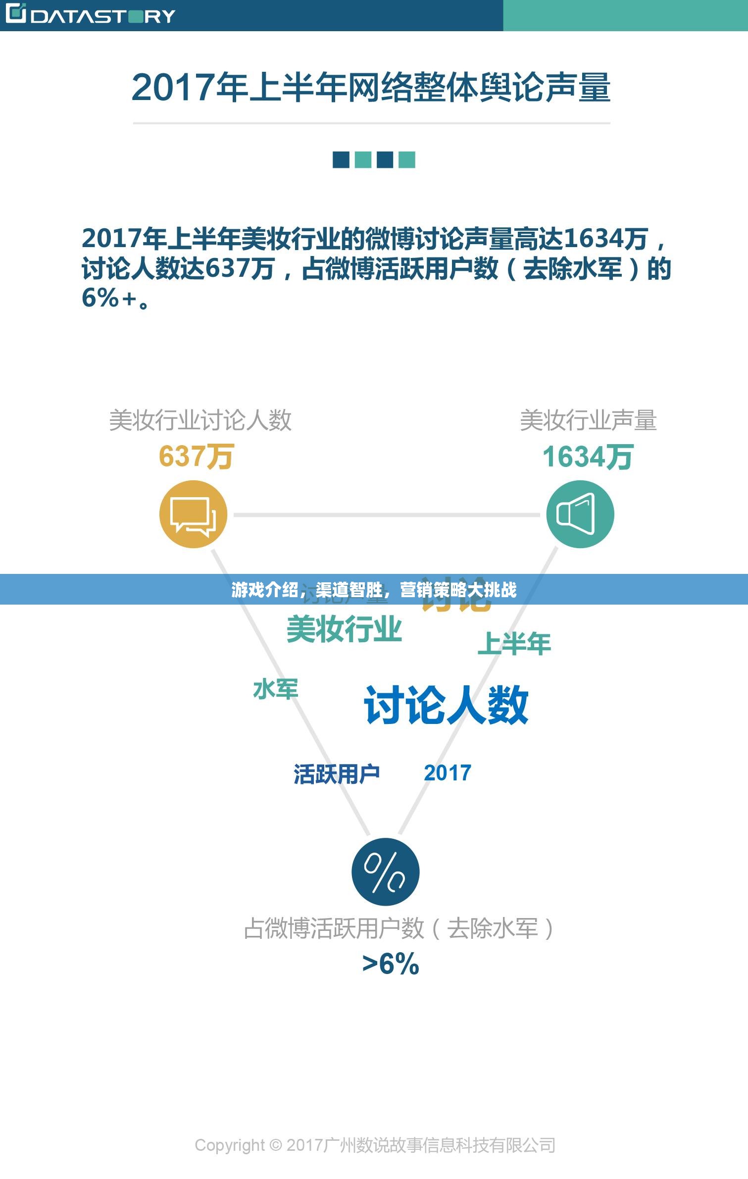 渠道智勝，游戲營銷策略大挑戰(zhàn)