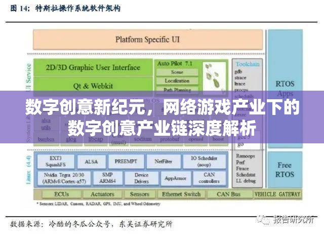 數(shù)字創(chuàng)意新紀(jì)元，網(wǎng)絡(luò)游戲產(chǎn)業(yè)下的數(shù)字創(chuàng)意產(chǎn)業(yè)鏈深度解析