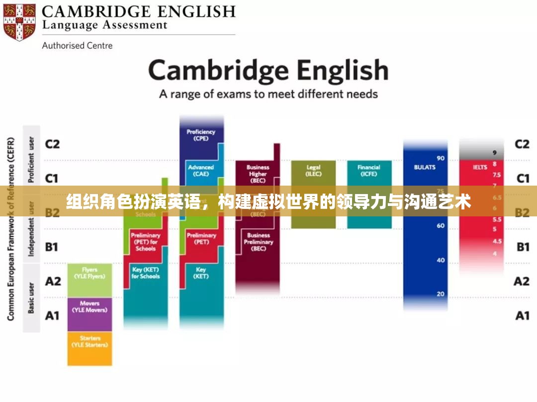 虛擬世界中的領(lǐng)導(dǎo)力與溝通藝術(shù)，組織角色扮演的英語實(shí)踐