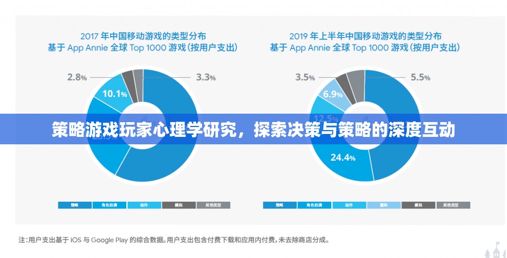 策略游戲中的決策與策略，玩家心理學的深度探索