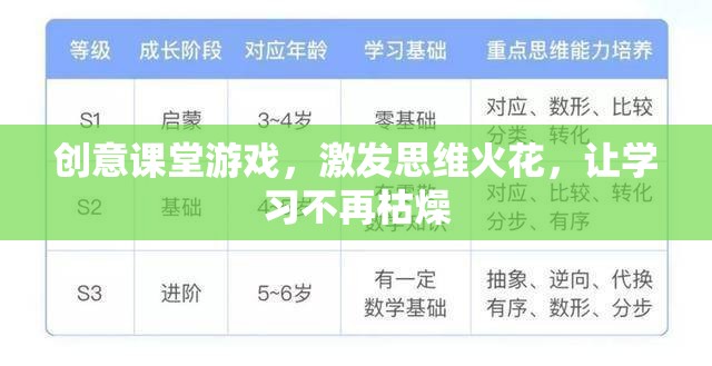 創(chuàng)意課堂游戲，點(diǎn)燃思維火花，讓學(xué)習(xí)變得有趣