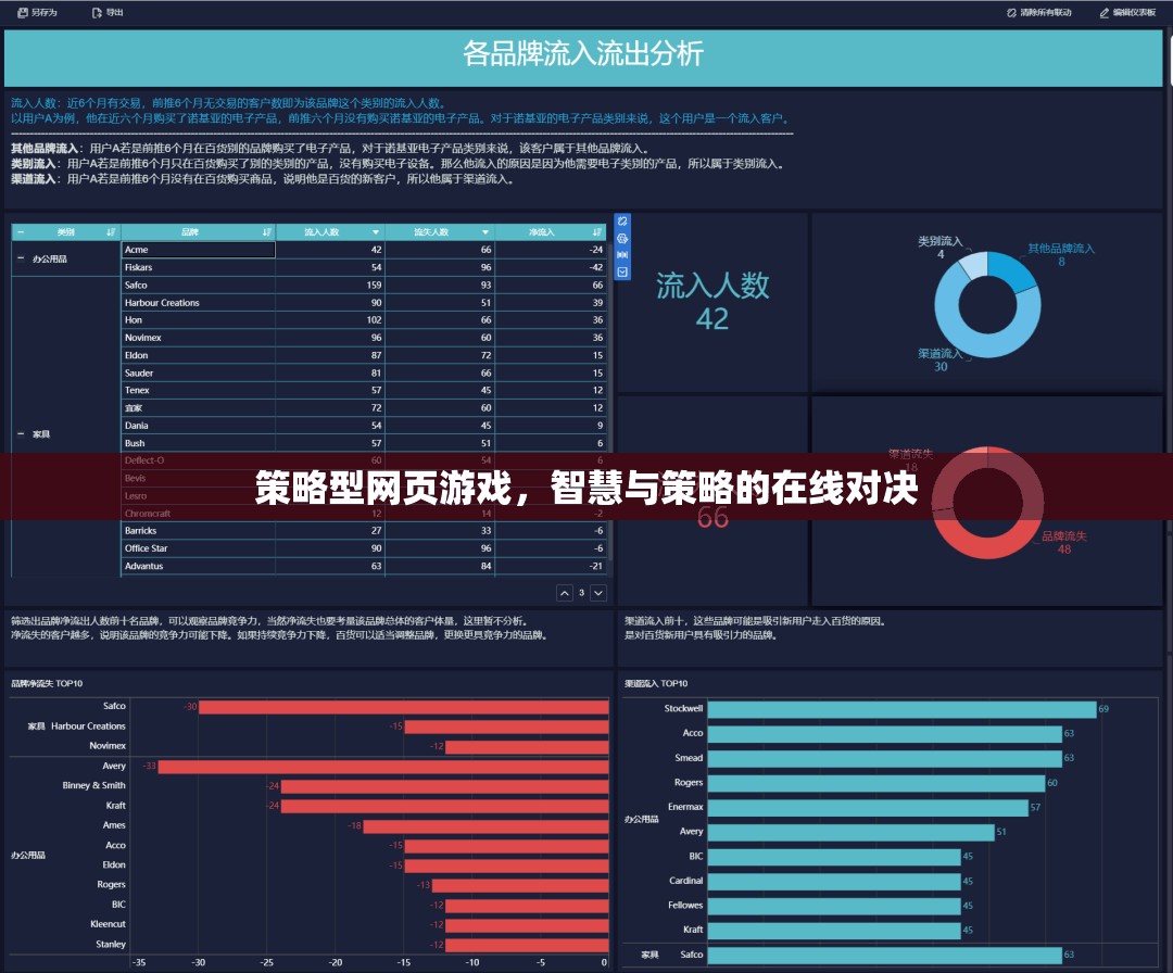 智慧與策略的在線對決，探索策略型網(wǎng)頁游戲的魅力