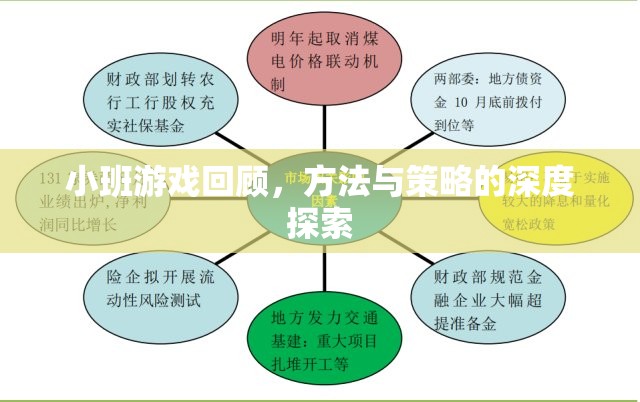 小班游戲回顧，深度探索方法與策略