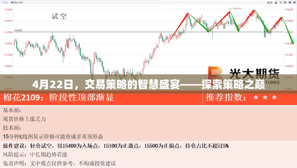 4月22日，交易策略的智慧盛宴——探索策略之巔