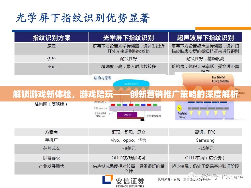 游戲陪玩，解鎖游戲新體驗(yàn)的深度創(chuàng)新營銷策略