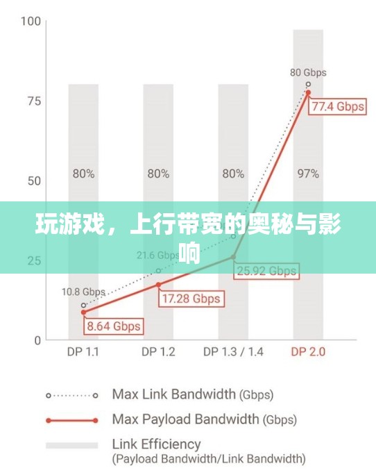 上行帶寬，揭秘游戲體驗(yàn)的隱形力量