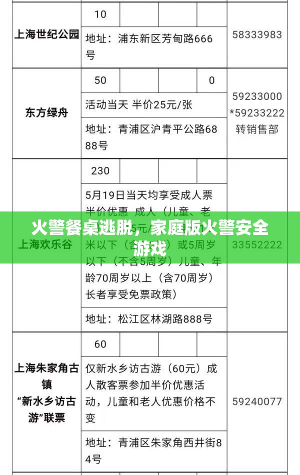 家庭版火警安全游戲，餐桌逃脫挑戰(zhàn)