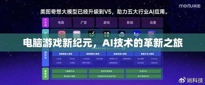 AI技術(shù)引領(lǐng)電腦游戲新紀(jì)元，革新之旅的探索與展望