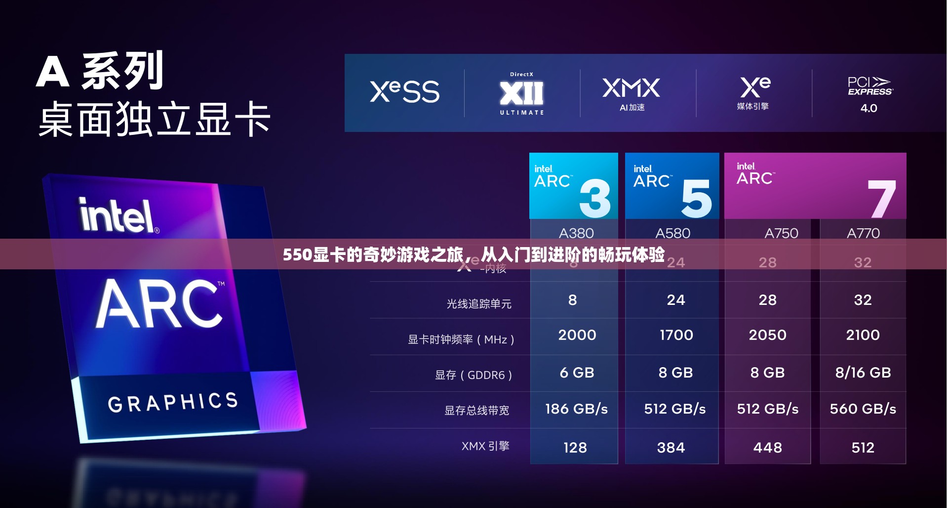 550顯卡，從入門到進(jìn)階的奇妙游戲之旅