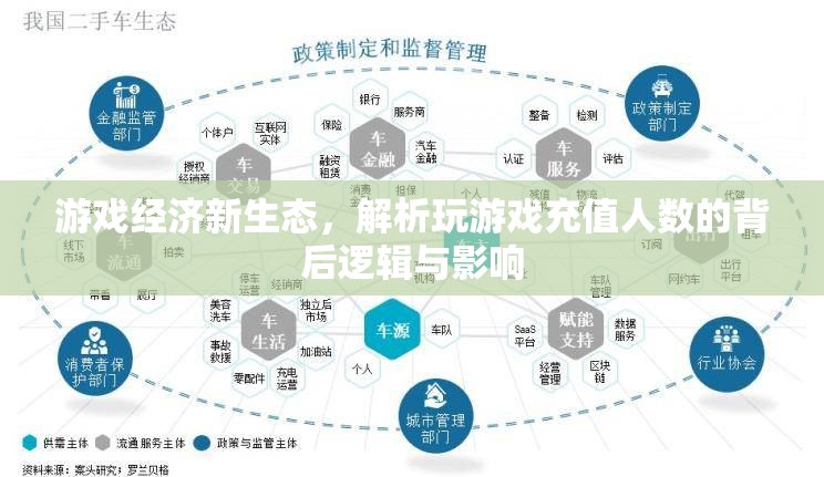 游戲經(jīng)濟(jì)新生態(tài)，解析充值人數(shù)背后的邏輯與影響