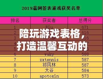 打造溫馨互動的數(shù)字樂園，陪玩游戲表格的魅力