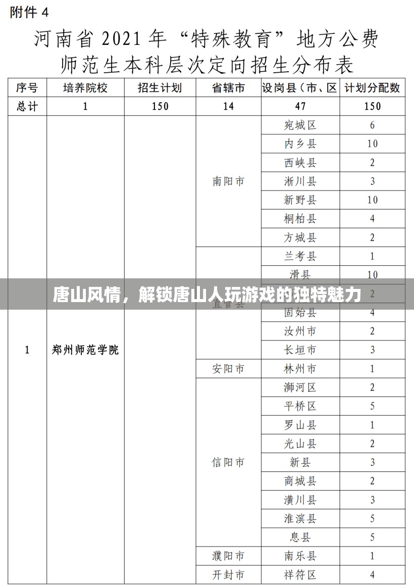 唐山風(fēng)情，解鎖當(dāng)?shù)厝霜?dú)特的游戲魅力
