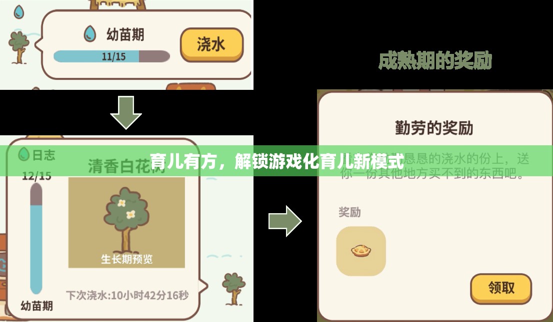解鎖游戲化育兒新模式，讓育兒更有趣、更有效
