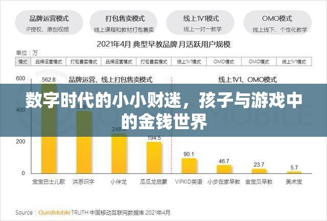 數(shù)字時代的小小財迷，孩子與游戲中的金錢世界