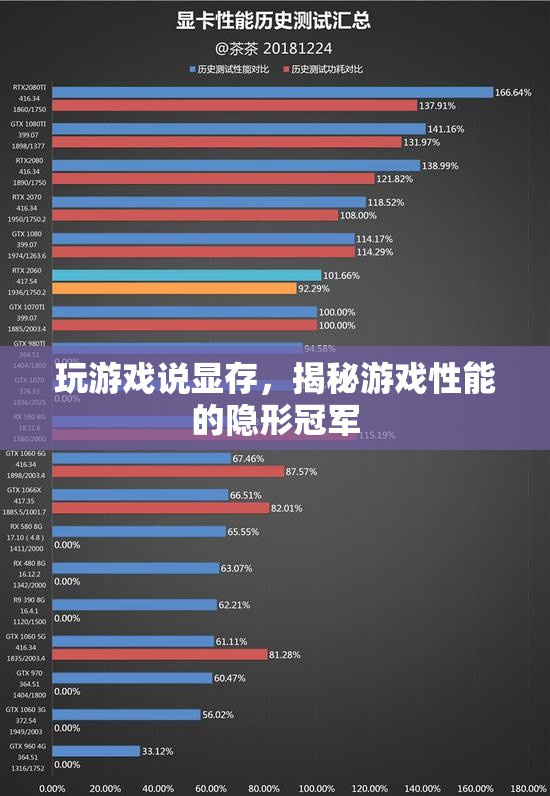 揭秘游戲性能的隱形冠軍，顯存的秘密