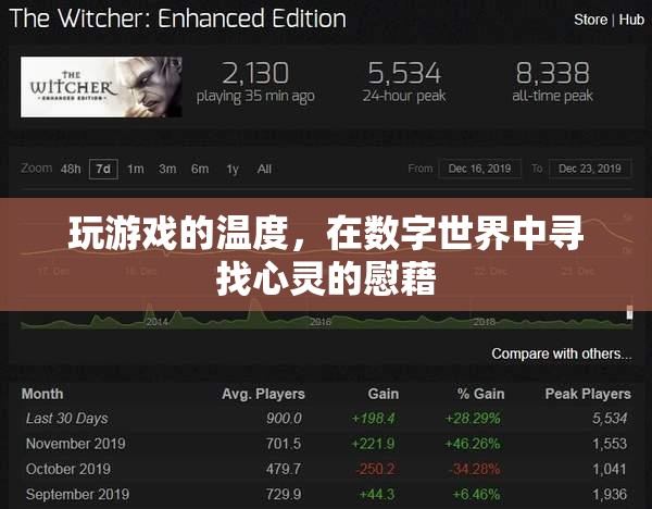 數(shù)字世界的溫暖慰藉，在游戲中尋找心靈的避風(fēng)港
