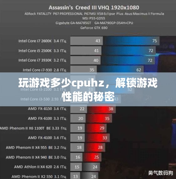解鎖游戲性能的秘密，CPU Hz與游戲體驗(yàn)的深度剖析