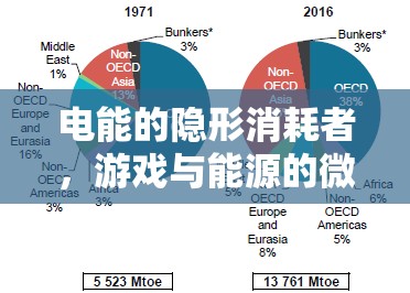 游戲與能源的微妙平衡，電能隱形消耗者的探索