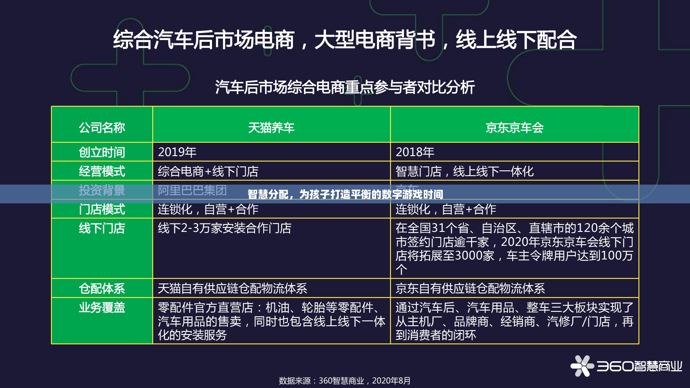 智慧分配，為孩子打造平衡的數(shù)字游戲時(shí)間