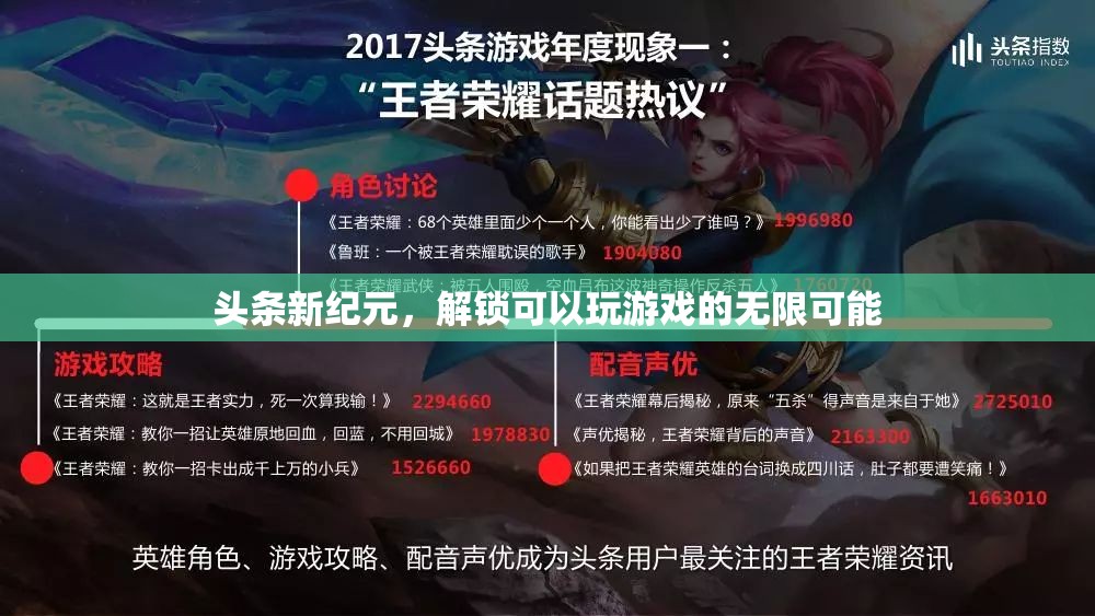解鎖游戲新紀元，探索無限可能