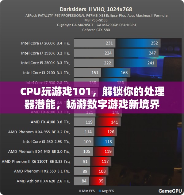 解鎖CPU游戲潛能，暢游數(shù)字游戲新境界的101指南