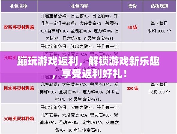 游戲返利解鎖新樂(lè)趣，享受返利好禮！