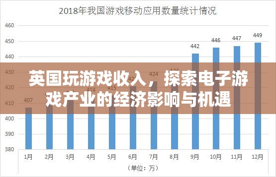 英國(guó)電子游戲產(chǎn)業(yè)，探索經(jīng)濟(jì)影響與機(jī)遇