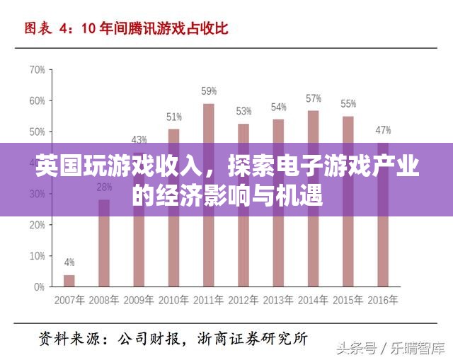 英國(guó)電子游戲產(chǎn)業(yè)，探索經(jīng)濟(jì)影響與機(jī)遇