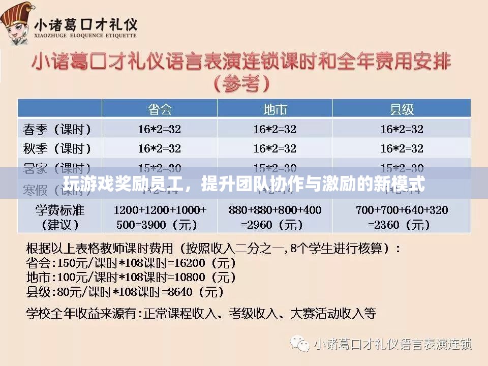 游戲化管理，以玩促效，提升團隊協(xié)作與激勵