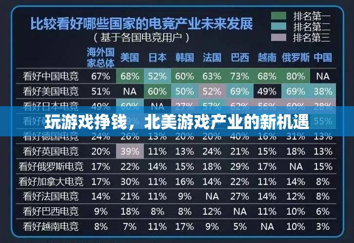 北美游戲產(chǎn)業(yè)迎來(lái)新機(jī)遇，玩游戲也能掙錢(qián)