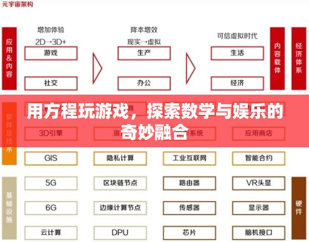 探索數(shù)學(xué)與娛樂的奇妙融合，用方程玩游戲