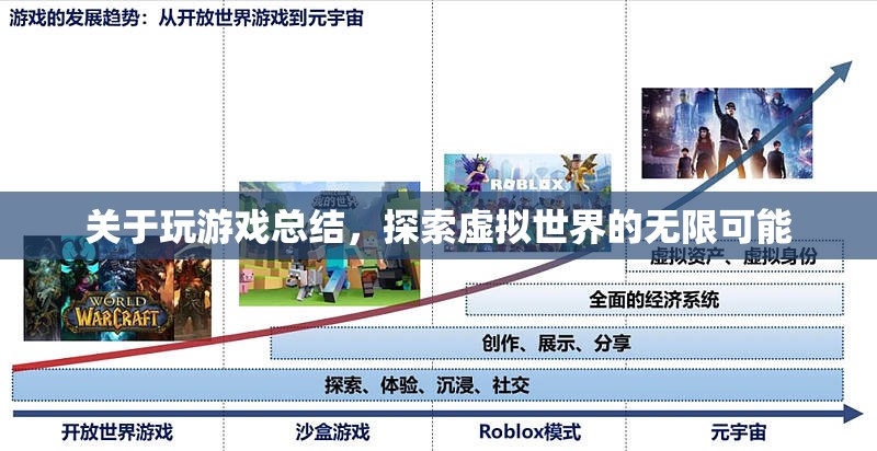 探索虛擬世界的無(wú)限可能，游戲總結(jié)與啟示