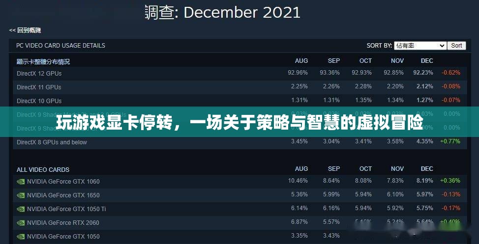 虛擬冒險中的策略與智慧，玩游戲顯卡停轉(zhuǎn)