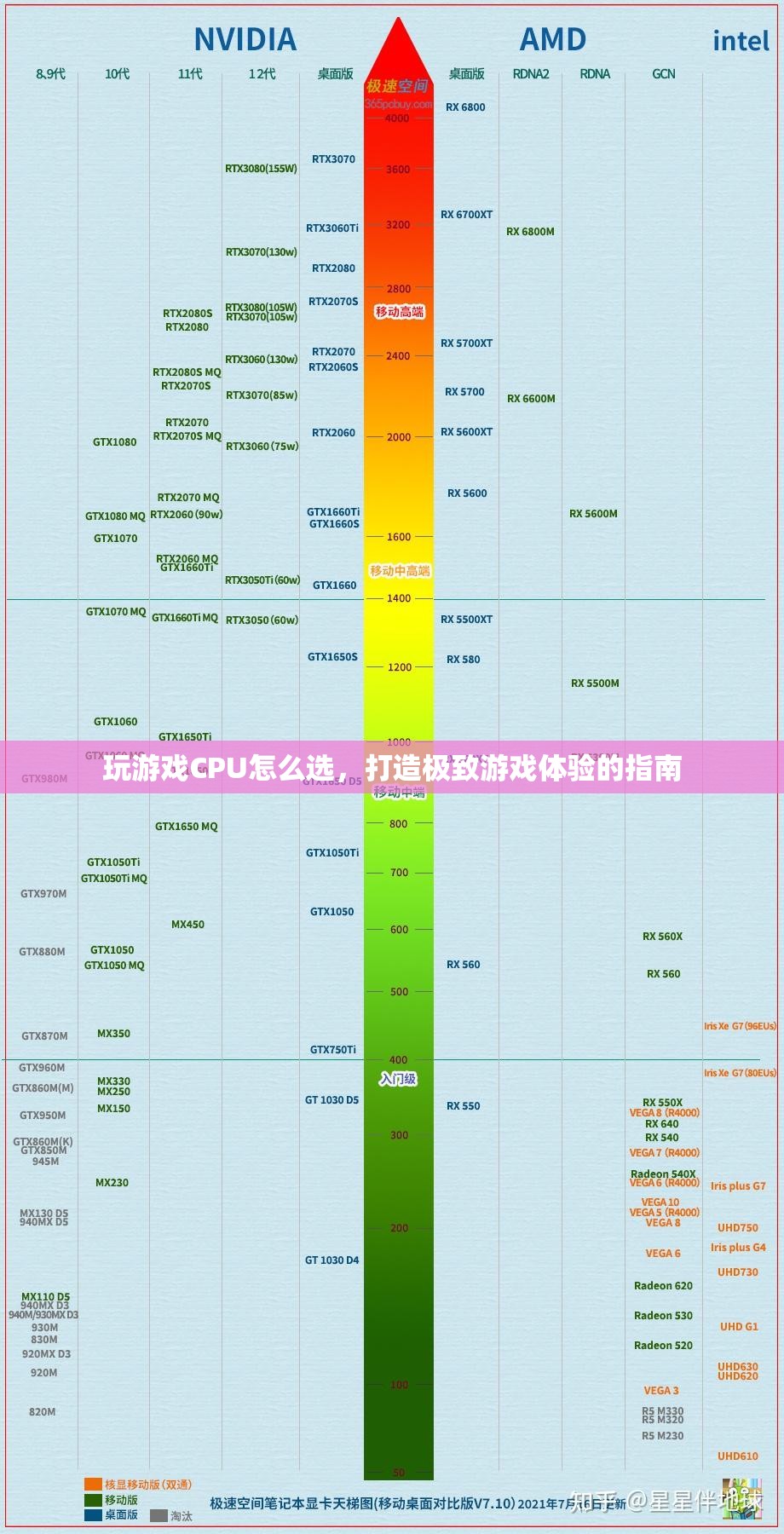 打造極致游戲體驗(yàn)，如何選CPU