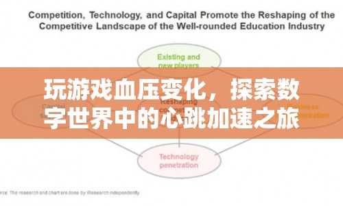 數(shù)字世界的心跳加速，探索玩游戲時的血壓變化