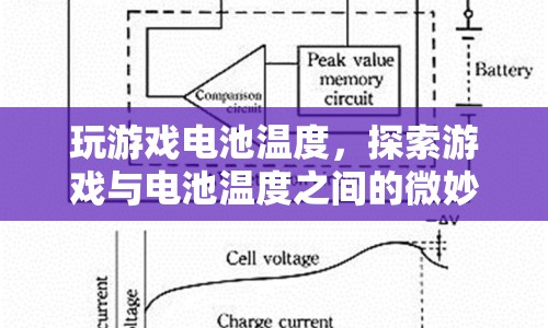游戲與電池溫度，微妙關(guān)系揭秘