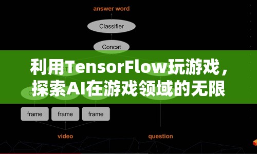 TensorFlow助力游戲領(lǐng)域，探索AI無(wú)限可能