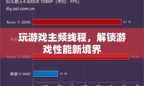 解鎖游戲性能新境界，玩轉(zhuǎn)主頻線程