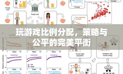 策略與公平，完美平衡游戲比例分配