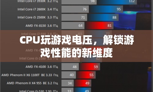 CPU玩游戲電壓，解鎖游戲性能的新維度