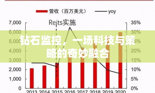 科技策略融合下的鉆石監(jiān)控