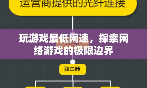 探索網(wǎng)絡(luò)游戲的極限邊界，玩游戲最低網(wǎng)速