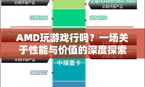 AMD游戲性能大揭秘，一場性能與價(jià)值的深度探索
