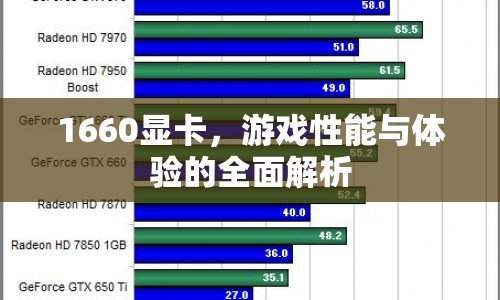 1660顯卡，游戲性能與體驗(yàn)全面解析