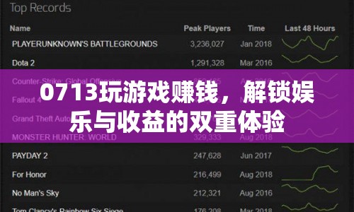 0713解鎖娛樂與收益的雙重體驗(yàn)，玩游戲也能賺錢！